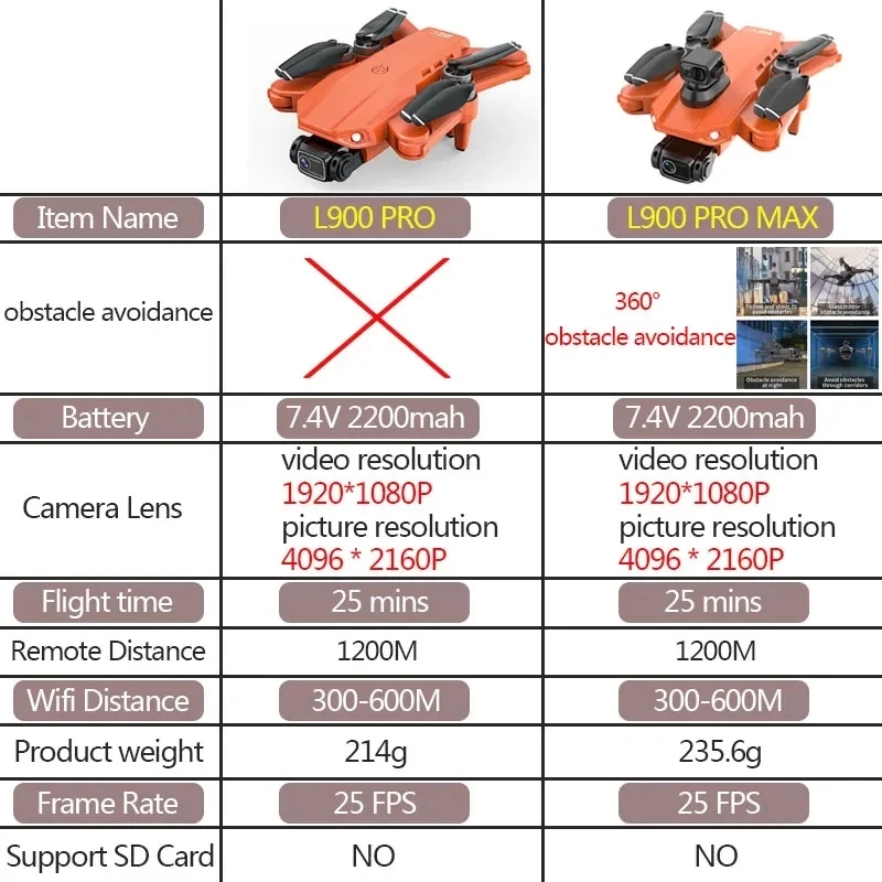 L900 Pro MAX GPS Drone 4K Prof - Drone Gimbal Brushless ulasan dan harga